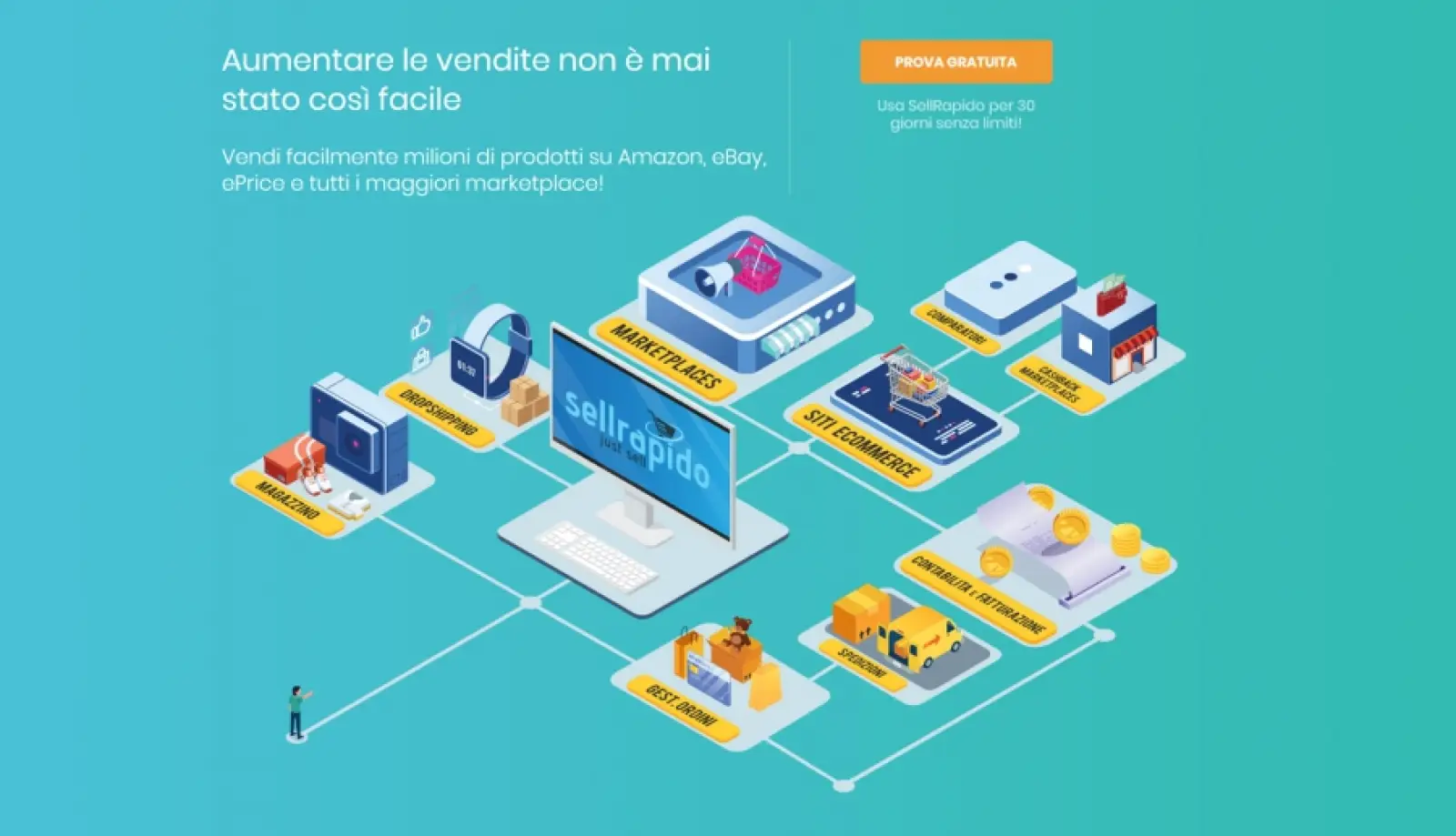 Marco Polo Advisor Case Study